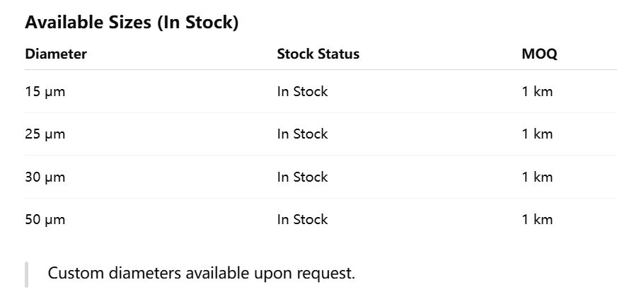 Cables de tungsteno 99,99% Filamento de tungsteno de alta pureza, Diámetro 61μm En stock MOQ 1KM